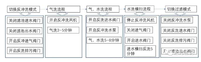 污水處理設(shè)備__全康環(huán)保QKEP