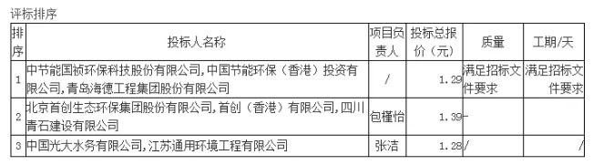 污水處理設備__全康環(huán)保QKEP