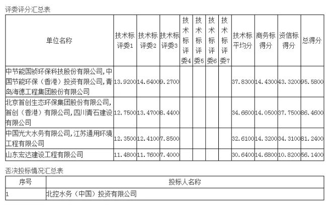 污水處理設備__全康環(huán)保QKEP