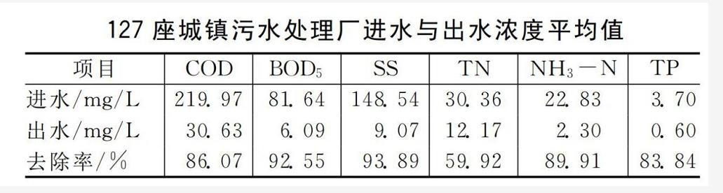 污水處理設備__全康環(huán)保QKEP