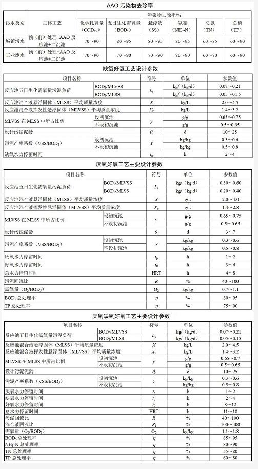 污水處理設備__全康環(huán)保QKEP