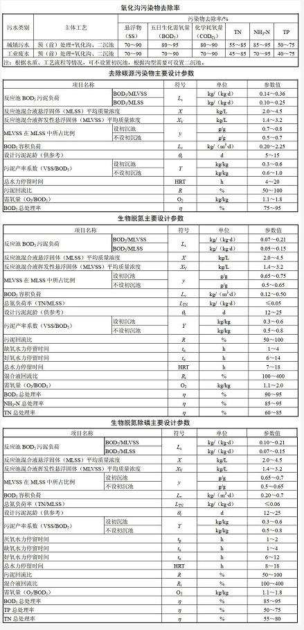 污水處理設備__全康環(huán)保QKEP