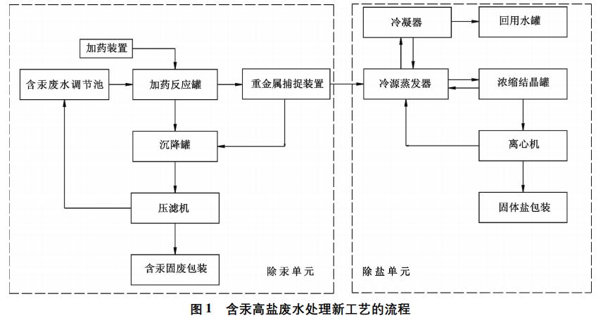 污水處理設備__全康環(huán)保QKEP