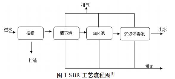 污水處理設(shè)備__全康環(huán)保QKEP