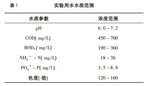 污水處理設備__全康環(huán)保QKEP