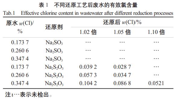 污水處理設備__全康環(huán)保QKEP