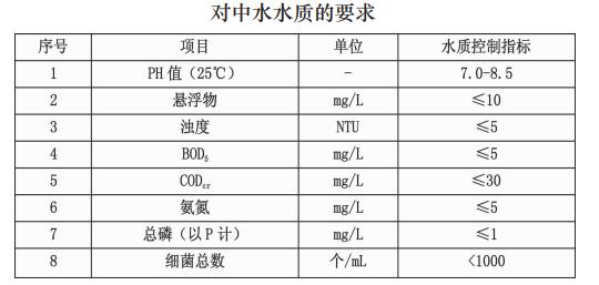 污水處理設備__全康環(huán)保QKEP