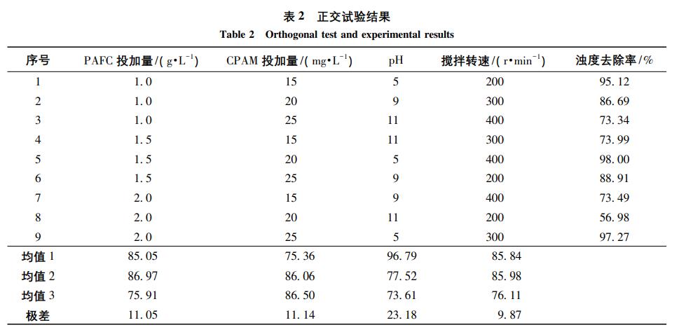 污水處理設(shè)備__全康環(huán)保QKEP