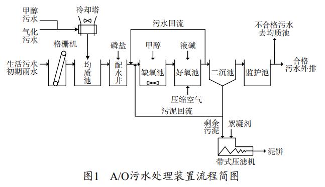 污水處理設(shè)備__全康環(huán)保QKEP