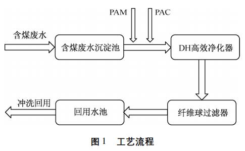 污水處理設(shè)備__全康環(huán)保QKEP