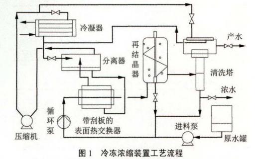 污水處理設備__全康環(huán)保QKEP