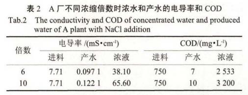 污水處理設備__全康環(huán)保QKEP