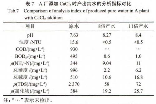 污水處理設備__全康環(huán)保QKEP