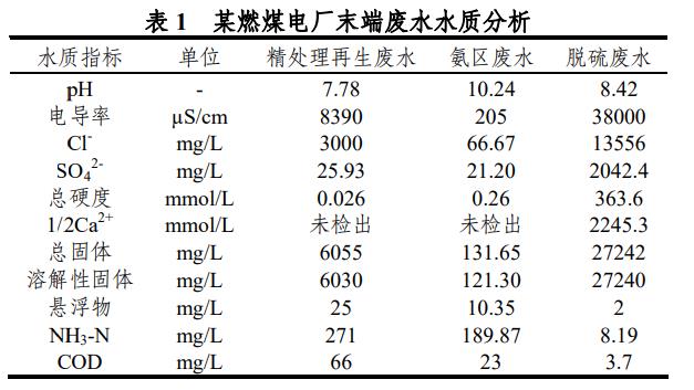 污水處理設(shè)備__全康環(huán)保QKEP