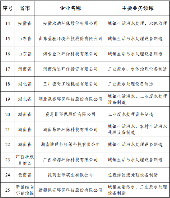 污水處理設(shè)備__全康環(huán)保QKEP