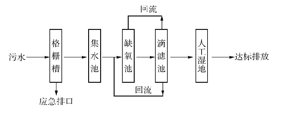 污水處理設備__全康環(huán)保QKEP