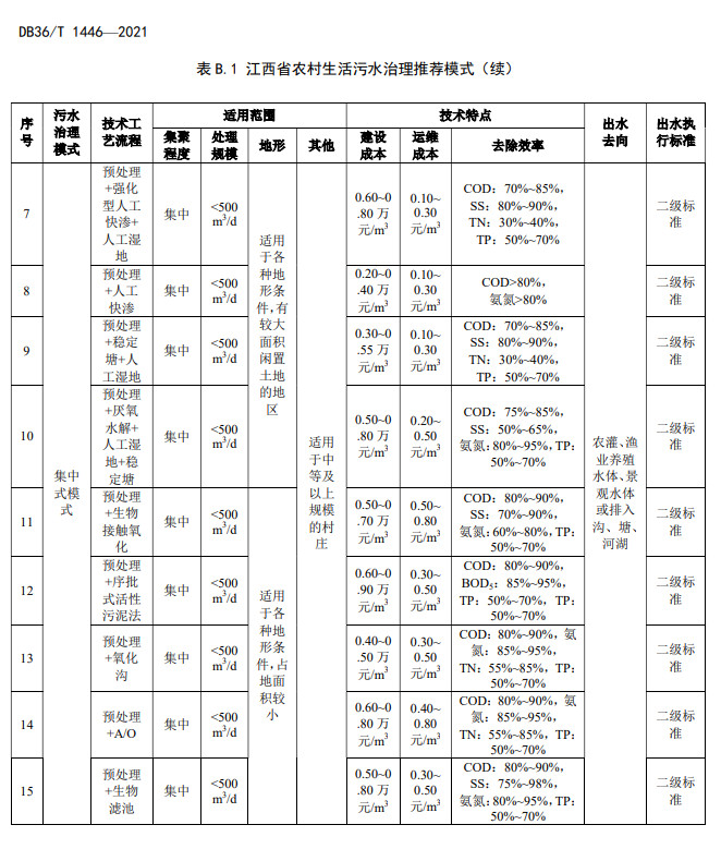 污水處理設(shè)備__全康環(huán)保QKEP