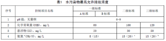 污水處理設(shè)備__全康環(huán)保QKEP