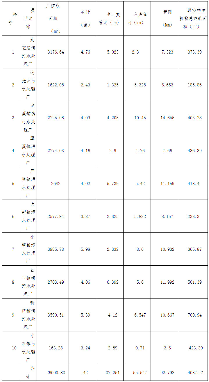 污水處理設備__全康環(huán)保QKEP