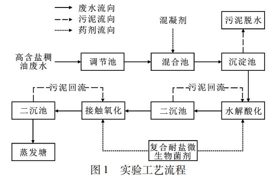 污水處理設備__全康環(huán)保QKEP