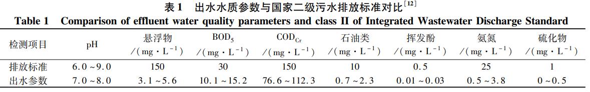 污水處理設備__全康環(huán)保QKEP