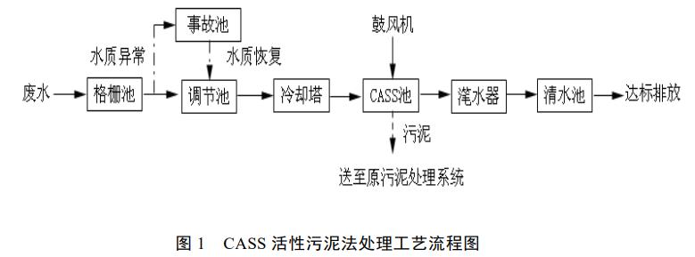 污水處理設備__全康環(huán)保QKEP