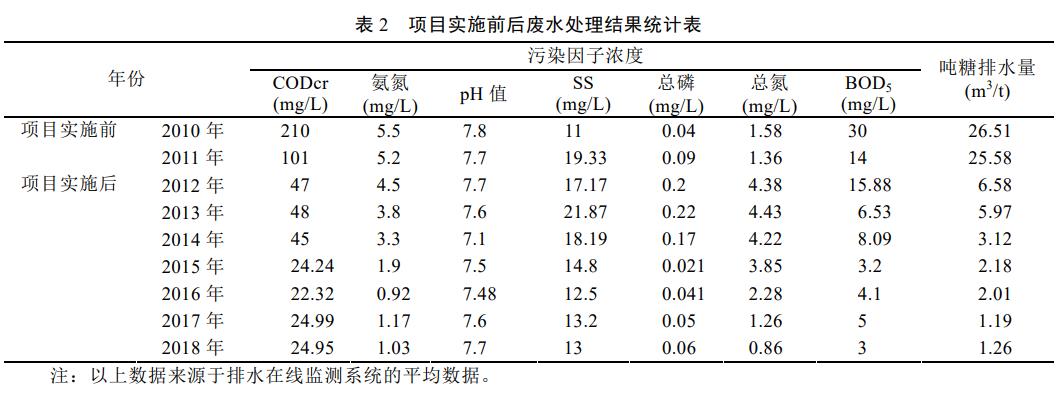 污水處理設備__全康環(huán)保QKEP