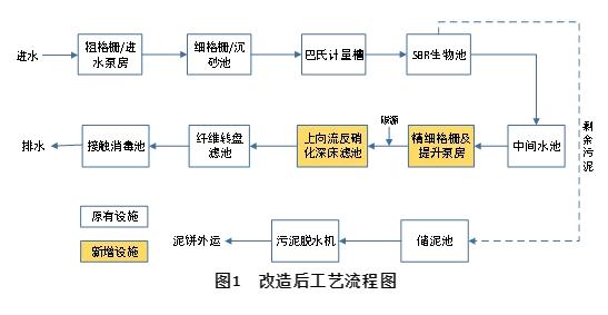 污水處理設(shè)備__全康環(huán)保QKEP