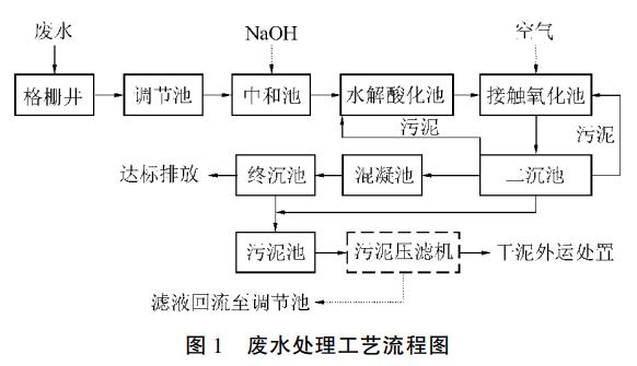 污水處理設備__全康環(huán)保QKEP