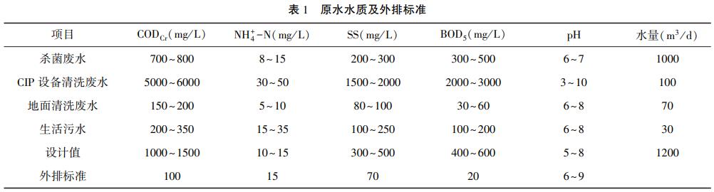 污水處理設備__全康環(huán)保QKEP