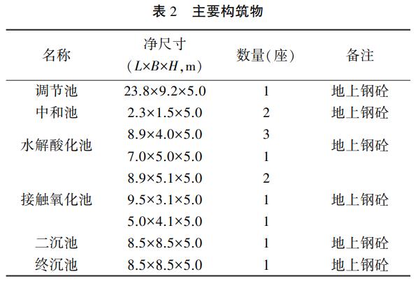 污水處理設備__全康環(huán)保QKEP