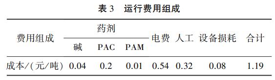 污水處理設備__全康環(huán)保QKEP