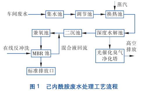 污水處理設(shè)備__全康環(huán)保QKEP