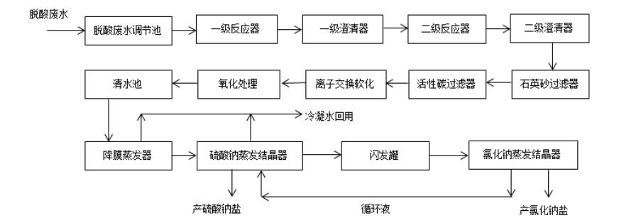 污水處理設備__全康環(huán)保QKEP