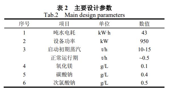 污水處理設備__全康環(huán)保QKEP