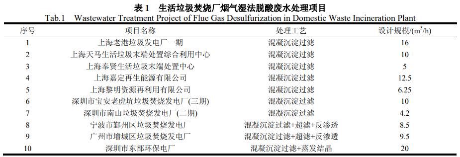 污水處理設備__全康環(huán)保QKEP