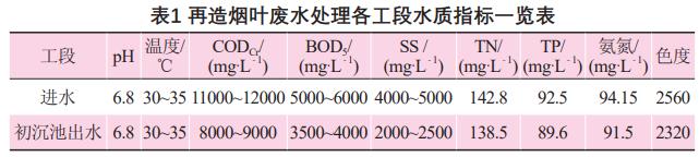 污水處理設(shè)備__全康環(huán)保QKEP