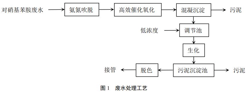 污水處理設(shè)備__全康環(huán)保QKEP