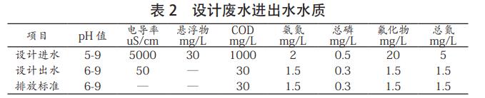 污水處理設備__全康環(huán)保QKEP