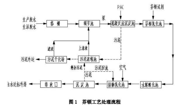 污水處理設備__全康環(huán)保QKEP