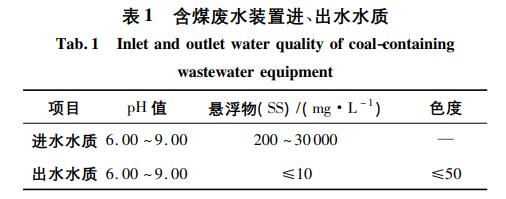 污水處理設備__全康環(huán)保QKEP