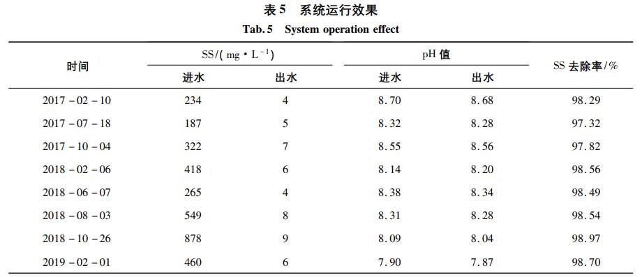 污水處理設備__全康環(huán)保QKEP