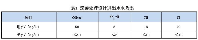 污水處理設(shè)備__全康環(huán)保QKEP