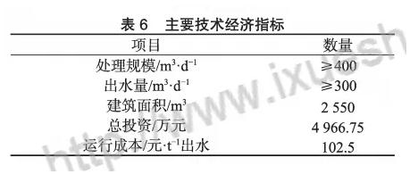 污水處理設(shè)備__全康環(huán)保QKEP