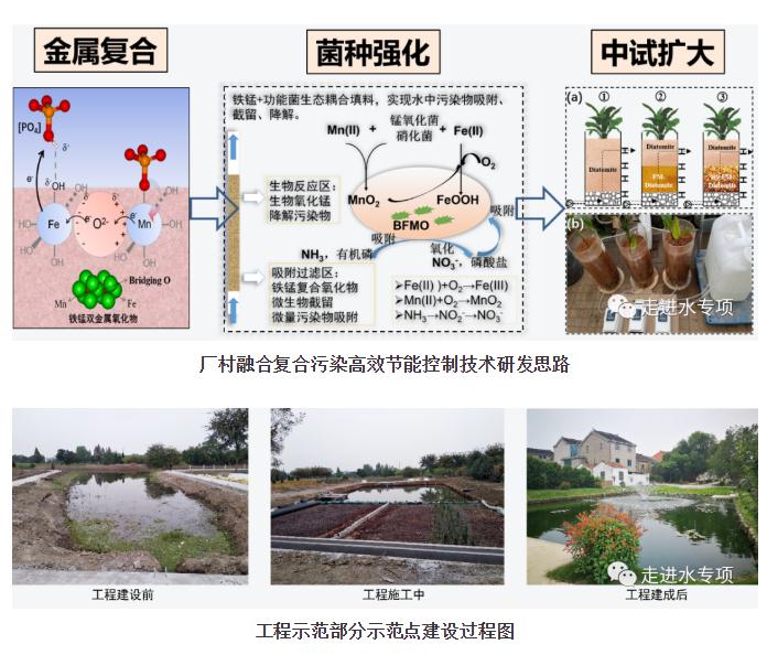 污水處理設備__全康環(huán)保QKEP