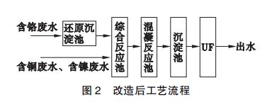 污水處理設備__全康環(huán)保QKEP