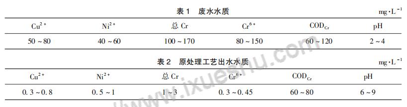 污水處理設備__全康環(huán)保QKEP