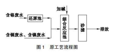 污水處理設備__全康環(huán)保QKEP