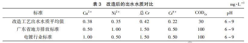 污水處理設備__全康環(huán)保QKEP