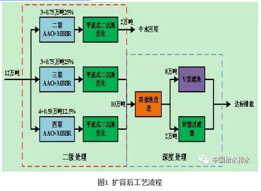 污水處理設(shè)備__全康環(huán)保QKEP